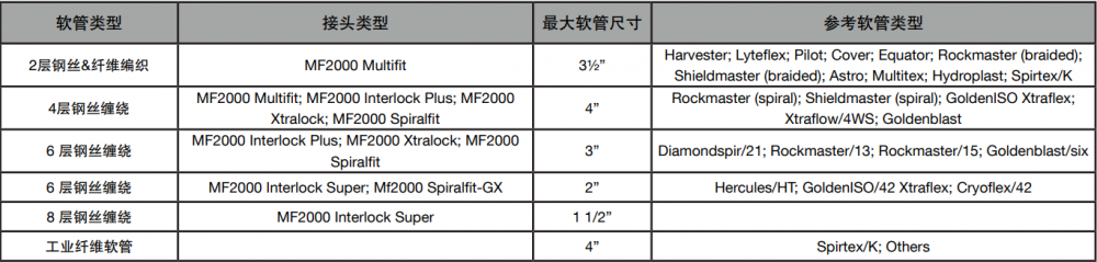 manuli瑪努利MS480立式扣壓機設備(圖1)