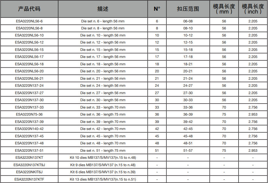 瑪努利MHP137現場服務和流動維修車間便攜式手動泵扣壓機(圖1)