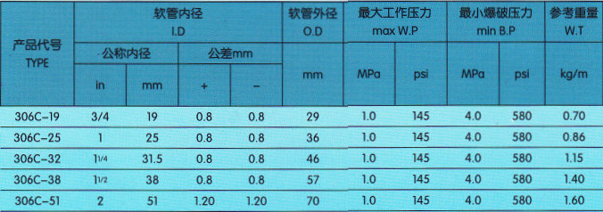 飛機加油膠管技術參數.png