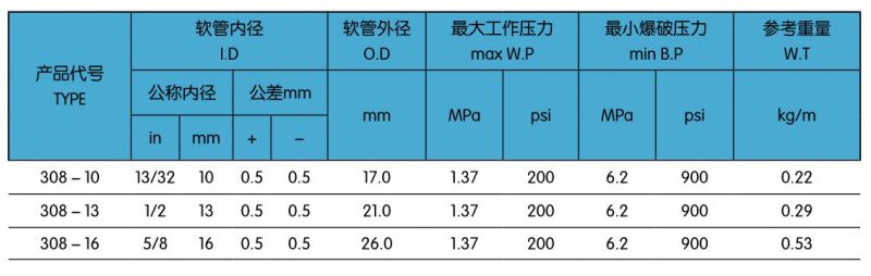 308一層普通氣動膠管.jpg